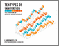 Ten Types of Innovation