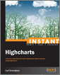 Instant Highcharts